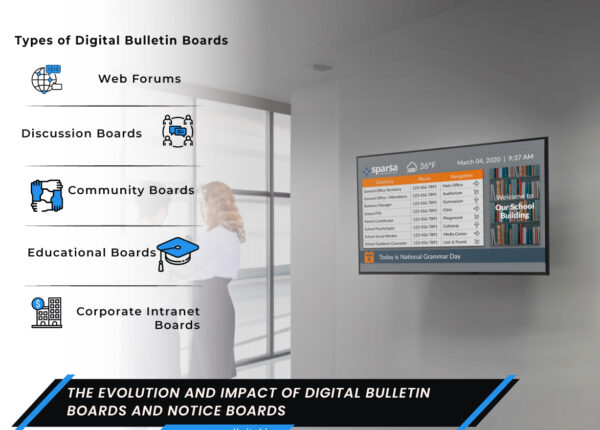 The-Evolution-and-Impact-of-Digital-Bulletin-Boards-and-Notice-Boards
